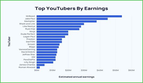End Times Productions net worth, income and estimated earnings of Youtuber channel
