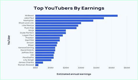 Le Vendeur Automobiles net worth, income and estimated earnings of Youtuber channel