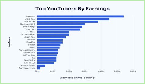 Tani Malayali net worth, income and estimated earnings of Youtuber channel